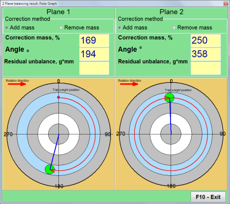 Balanset-1A software — two-plane balancing result window showing correction weight mass and angle on polar diagram